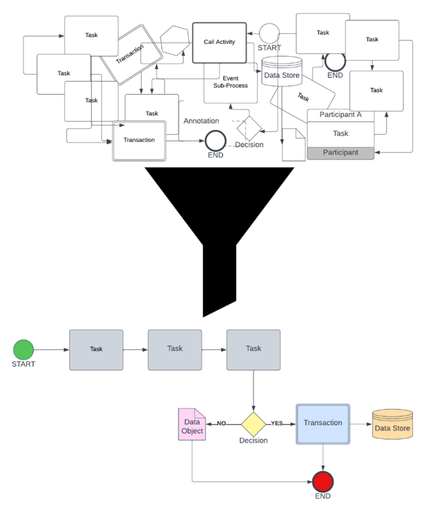 Business Process Map Example