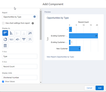 Salesforce Dashboards: components