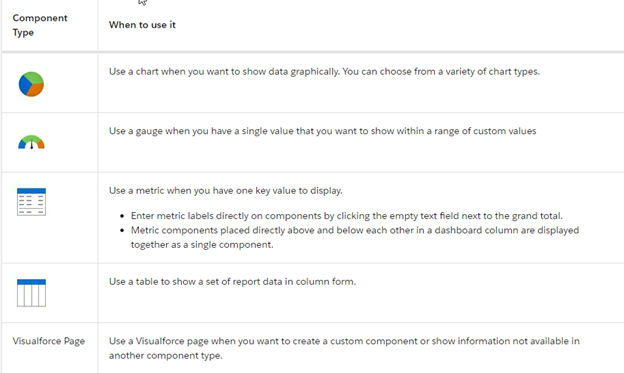 Salesforce Dashboards: Create